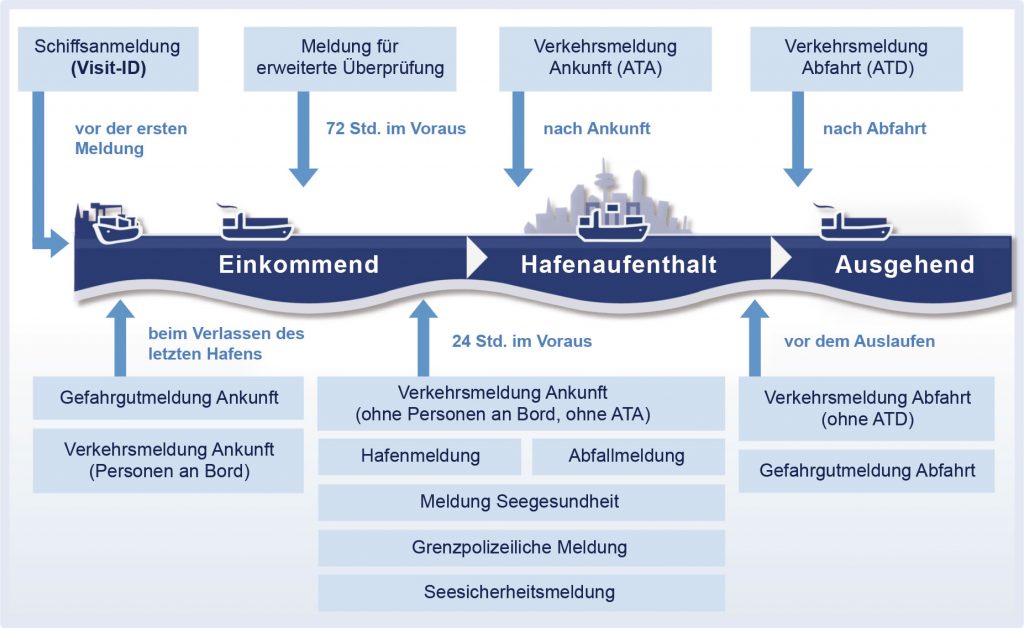 Hafenanlauf_Deutsch_020315