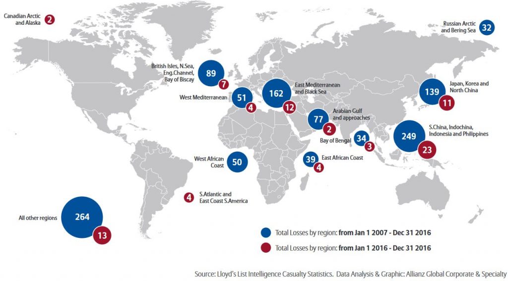 2016 ereignete sich mehr als ein Viertel der Totalschäden in der Seefahrt (23) in Südchina, Indochina sowie im Bereich Indonesien und Philippinen.