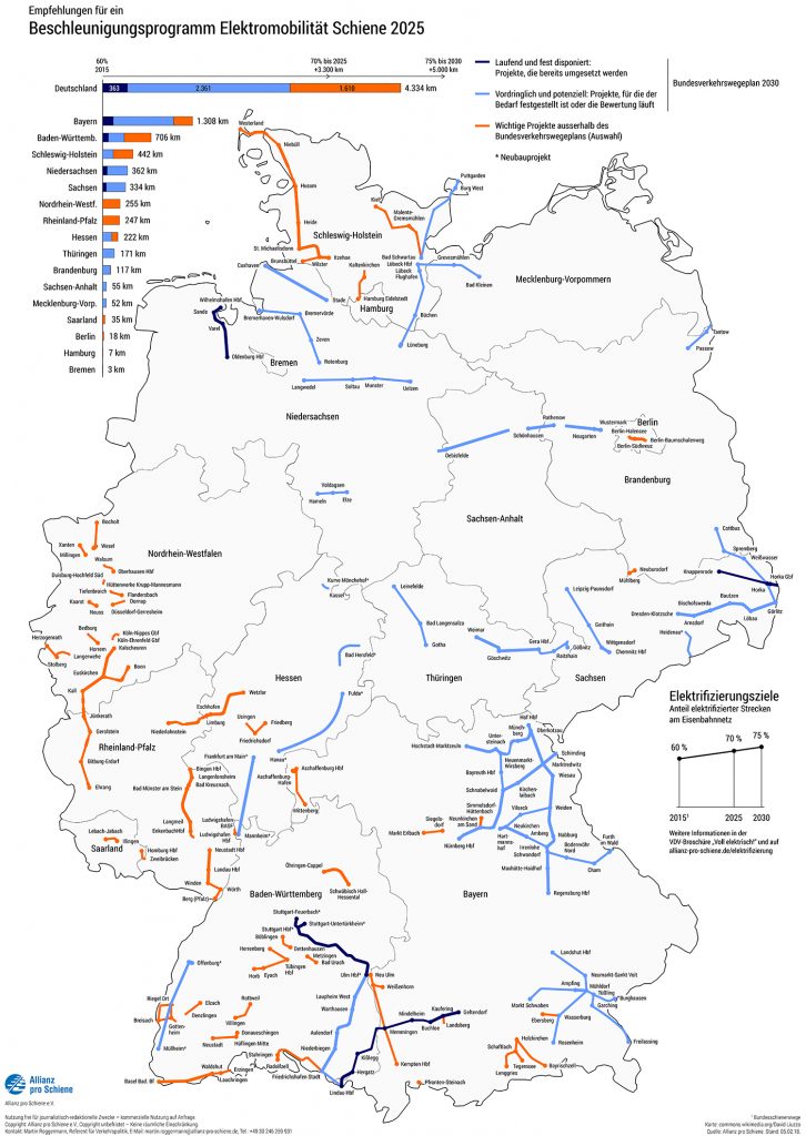 Grafik Elektromobilität Schiene 2025 (c) Allianz pro Schiene